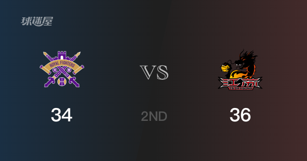 半场结束,江苏以36-34领先北控,闫实9分2助攻