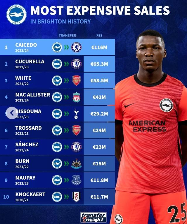 开云APP-【早报】肥皂剧结束，切尔西签下标王凯塞多！