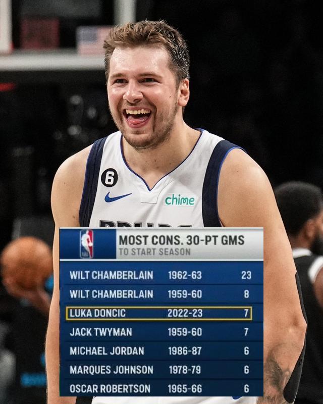 1667453455898082415.jpg 开云-开季场场30+超越乔丹 东契奇的MVP赛季终于到来?