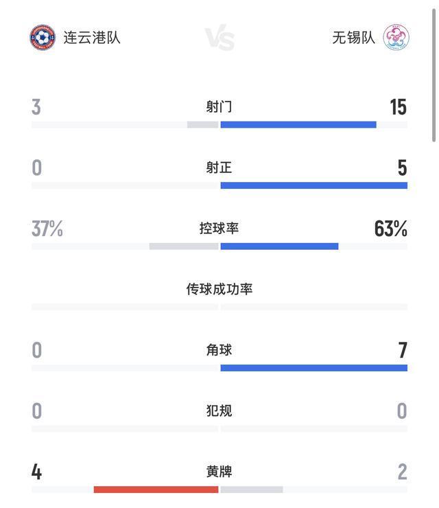 开云体育下载-卫你看苏超丨三场比赛就一个进球，苏超观赏性下降了？